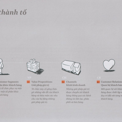 Tạo Lập Mô Hình Kinh Doanh (Quà Tặng Card đánh dấu sách đặc biệt)