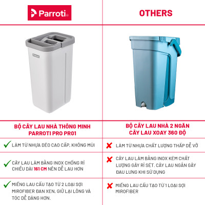 Bộ cây lau nhà tự vắt thông minh, chổi lau nhà 360 độ, lau sạch khô nhanh - Parroti Pro PR01
