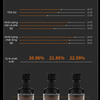 Feepie Tamper cố định lực cân bằng THOR
