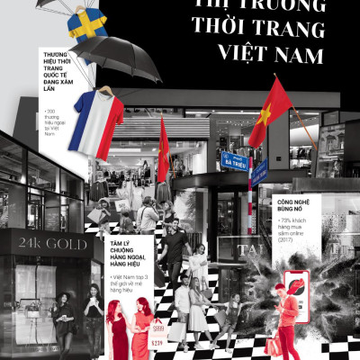 Hashtag #02: Fashion - Kinh Doanh Thời Trang Tại Thị Trường Việt Nam