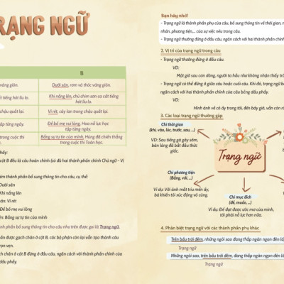 Sách Chinh Phục Tiếng Việt 4 - Dương Hằng - Dùng chung cho 3 bộ sgk hiện hành