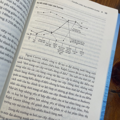 (Bìa cứng) CHIẾN LƯỢC ĐẠI DƯƠNG XANH - Kim và Mauborgne - Phương Thủy dịch - Alphabooks -Nhà Xuất Bản Công Thương