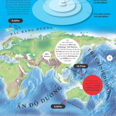 Atlas Vạn Vật - Atlas Of Everything