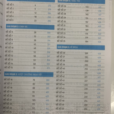 50 Đề Thi Đại Học Môn Tiếng Anh (Trắc nghiệm tổng hợp)