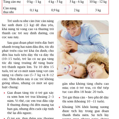 Ăn Dặm Thông Minh - Nuôi Con Mau Lớn - FN