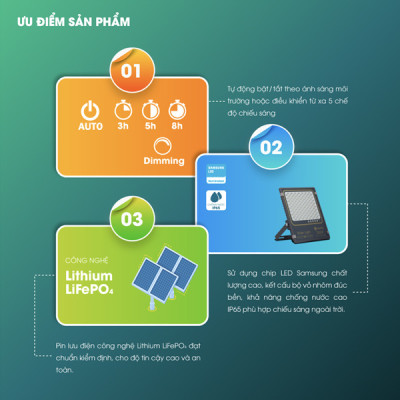 Đèn chiếu pha năng lượng mặt trời Rạng Đông 200W thế hệ mới Model: CP03.SL.RAD 200W.V2