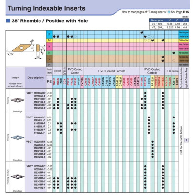 Mảnh dao tiện lỗ Carbide Kyocera Model VBGT1103003R-F KW10