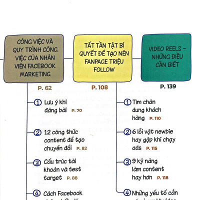 Xóa Mù Quảng Cáo Sáng Tạo - Video Reels Khám Phá