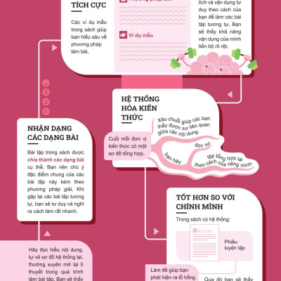 Đột Phá Tư Duy Ngữ Văn 11 Tập 1 (Theo Bộ Sách Cánh Diều) - Bản Quyền