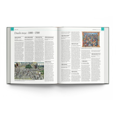 Những Trận Chiến Thay Đổi Lịch Sử