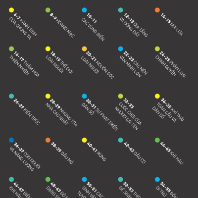 Atlas Vạn Vật - Atlas Of Everything