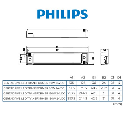 Nguồn LED dây Philips Economic LED Transformer - Công suất (30W,60W,120W,180W)