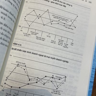 (Bìa cứng) CHIẾN LƯỢC ĐẠI DƯƠNG XANH - Kim và Mauborgne - Phương Thủy dịch - Alphabooks -Nhà Xuất Bản Công Thương