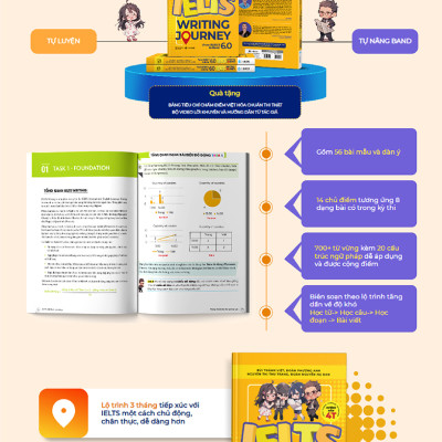 Bộ Sách Tiếng Anh Ielts Writing Journey (Tập 1,2) - Từ Cơ Bản Đến Band 8.0