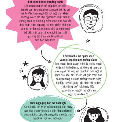 1001 Bí Quyết Dành Cho Tuổi Học Trò - Hướng Dẫn Sử Dụng Tình Bạn