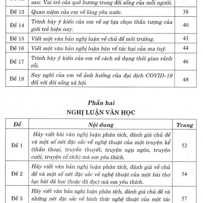 	Dàn Bài Làm Văn 10 (Dùng Chung Cho Các Bộ SGK Hiện Hành) _HA