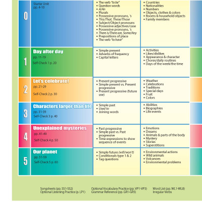 Access US 2A Student