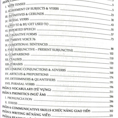 Sách- Combo Ngân Hàng Câu Hỏi Trắc Nghiệm Tiếng Anh +Câu Hỏi Trắc Nghiệm Chuyên Đề Điền Từ Vào Đoạn Văn Tiếng Anh