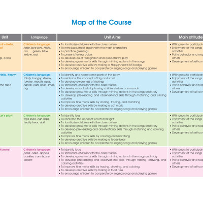 Happy Hearts US 1 Pupil