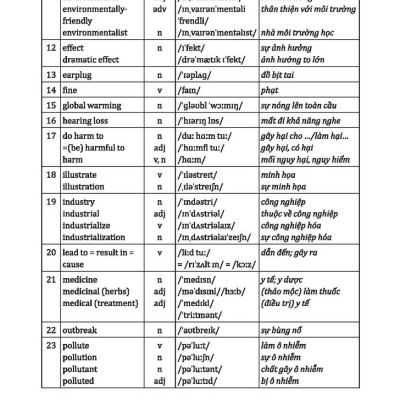 Chinh Phục 4 Kỹ Năng Tiếng Anh Nghe - Nói - Đọc - Viết Lớp 8 - Tập 2