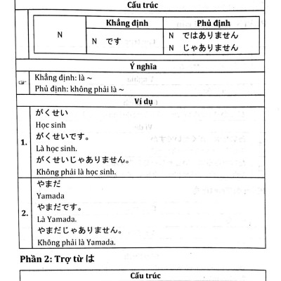 Ngữ Pháp Tiếng Nhật Hiện Đại Sơ Cấp