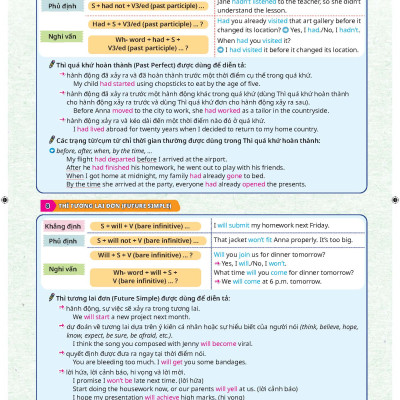 Chinh phục kì thi Tiếng Anh - Tốt nghiệp THPT tập 1