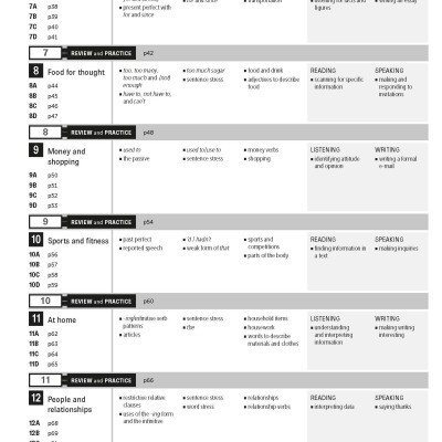 Personal Best American B1 Pre-intermediate Pack B (SB+WB+e-learning)