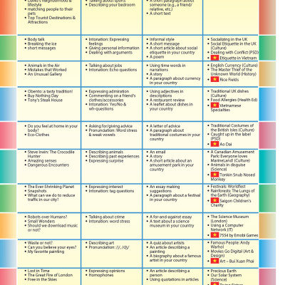 Achievers Grade 9 Student