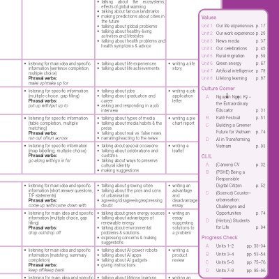 Tiếng Anh 12 Bright - Teacher