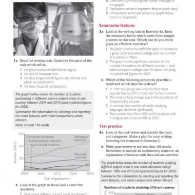 Expert IELTS 7.5 Student