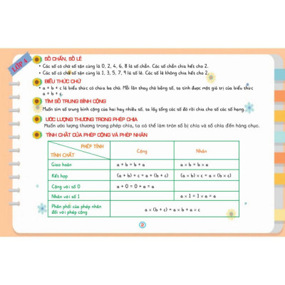 Sách - Kiến Thức Cần Nhớ Môn Toán Lớp 4, 5 - Dùng Chung Cho Các Bộ SGK Hiện Hành - Hồng Ân