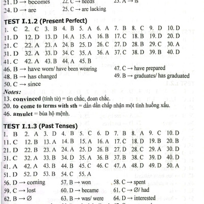 Sách- Combo Ngân Hàng Câu Hỏi Trắc Nghiệm Tiếng Anh +Câu Hỏi Trắc Nghiệm Chuyên Đề Điền Từ Vào Đoạn Văn Tiếng Anh