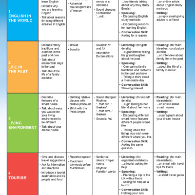 Tiếng Anh 9 i-Learn Smart World - Student