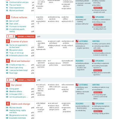 Personal Best American B2 Upper intermediate Pack A (SB+WB+e-learning)
