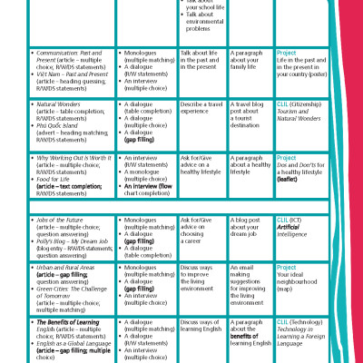 Tiếng Anh 9 Right On! - Student