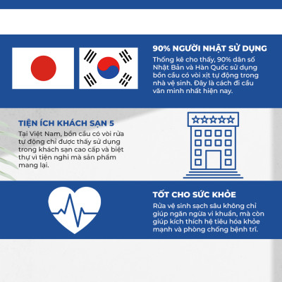 Thiết Bị Vòi Rửa Thông Minh Phiên Bản Tiết Kiệm LUVA Bidet LB101