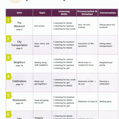 Tactics for Listening: Developing: Student Book