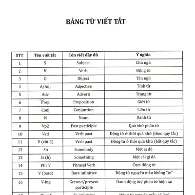 Combo Cẩm Nang Cấu Trúc Tiếng Anh + Chinh Phục Cụm Động Từ Tiếng Anh (Bộ 2 Cuốn) - HH