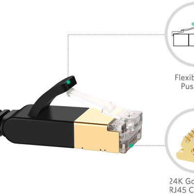 Dây Cáp Mạng Ugreen CAT7 Dây Dẹt 11267 (20m) - Hàng Chính Hãng
