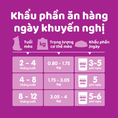 Pate Cho Mèo Con Vị Cá Ngừ Whiskas Kitten Hộp 12 Gói 80g 