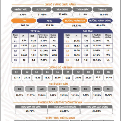 Sinh Trắc Vân Tay Gen Talents – Combo Học Sinh 1 – 2 Bài Báo Cáo Đầy Đủ 4 Module – Tặng Bộ Truyện Who? Chuyện Kể Về Danh Nhân Thế Giới (10 Cuốn Ngẫu Nhiên)