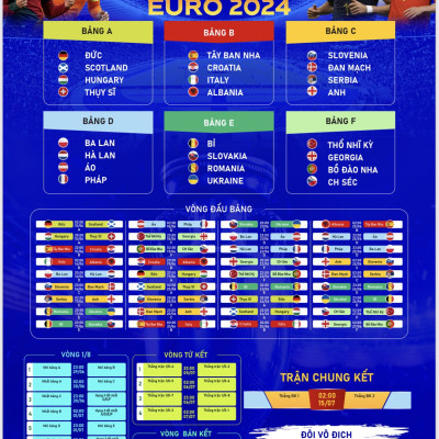 (Kèm ống gỗ vận chuyển) LỊCH THI ĐẤU EURO 2024 - THEO GIỜ VIỆT NAM!!!