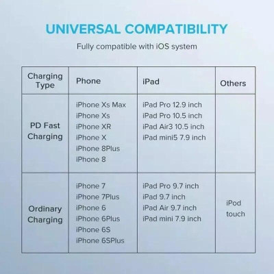 Ugreen UG60761US304TK 2m cáp usb type c ra lightning bọc nhôm chống nhiễu màu đen - HÀNG CHÍNH HÃNG