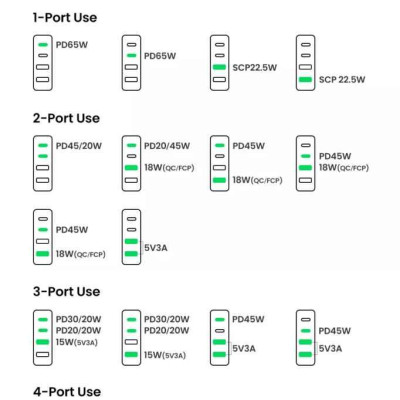 Ugreen UG90735CD327TK 65W Bộ sạc nhanh Nexode gồm 2 cổng USB-C + 2 cổng USB-A dây nguồn dài 1.5M chuẩn cắm US - HÀNG CHÍNH HÃNG