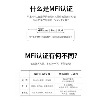 Ugreen UG90226US387TK 1M màu vàng Cáp sạc Usb Type C  dành cho apple - HÀNG CHÍNH HÃNG