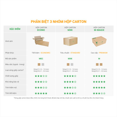 Hộp 12x10x5 cm - Combo 60 thùng hộp carton đóng hàng - tùy chọn chất lượng