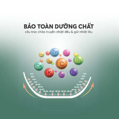 Chảo chống dính Full induction Elmich Hera đáy từ size 20/24/26/28cm - Hàng chính hãng