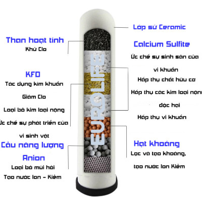 Máy lọc nước Ion Kiềm để bàn Inox SUS 304 Eurolife EL-DF209 (trắng)