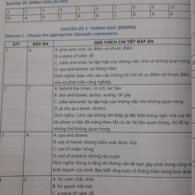 Tổng ôn 25 chuyên đề ngữ pháp tiếng anh