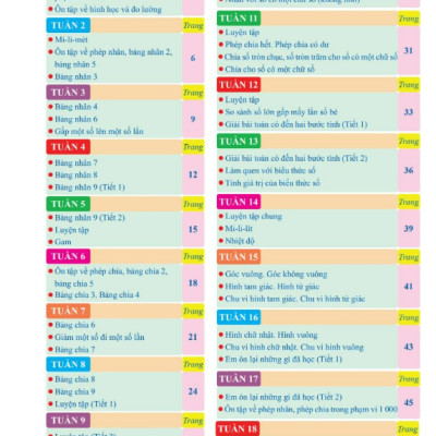 Sách - Chinh Phục Nâng Cao Toán Lớp 3 - Cánh Diều